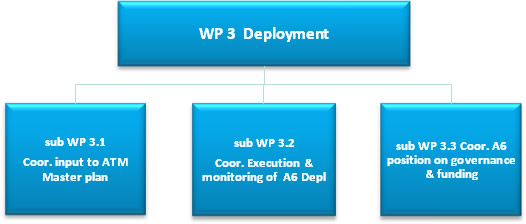 WP 3